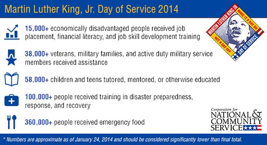 MLK 2014 Stats